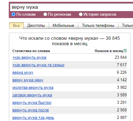 Результат обработки запроса "верну мужа" с сайта https://wordstat.yandex.ru/