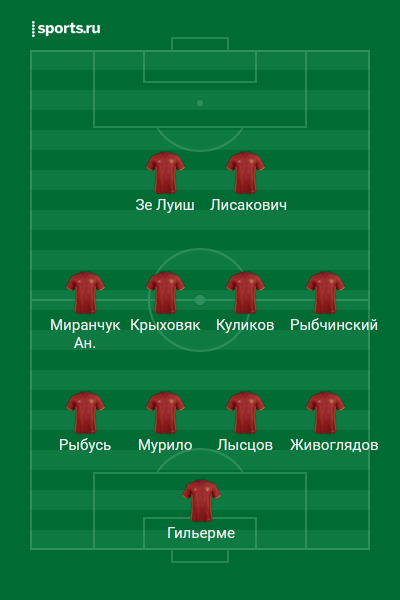 Мой вариант состава на Ротор