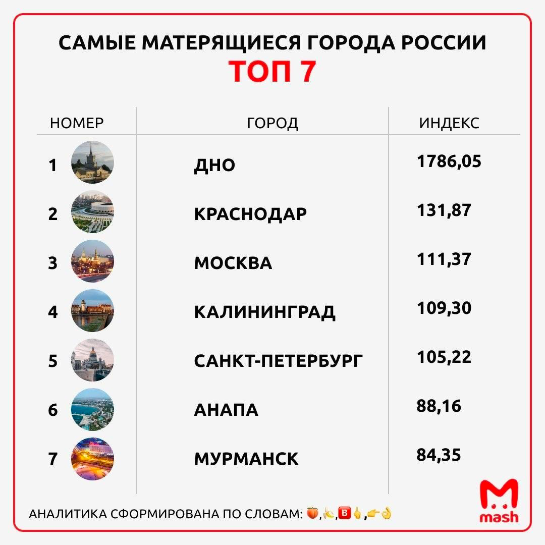 Проект лучший город россии Столица Югры оказалась в ТОПе самых пьющих городов страны Общество Новости Х