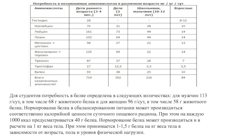 Доступно про аминокислоты.