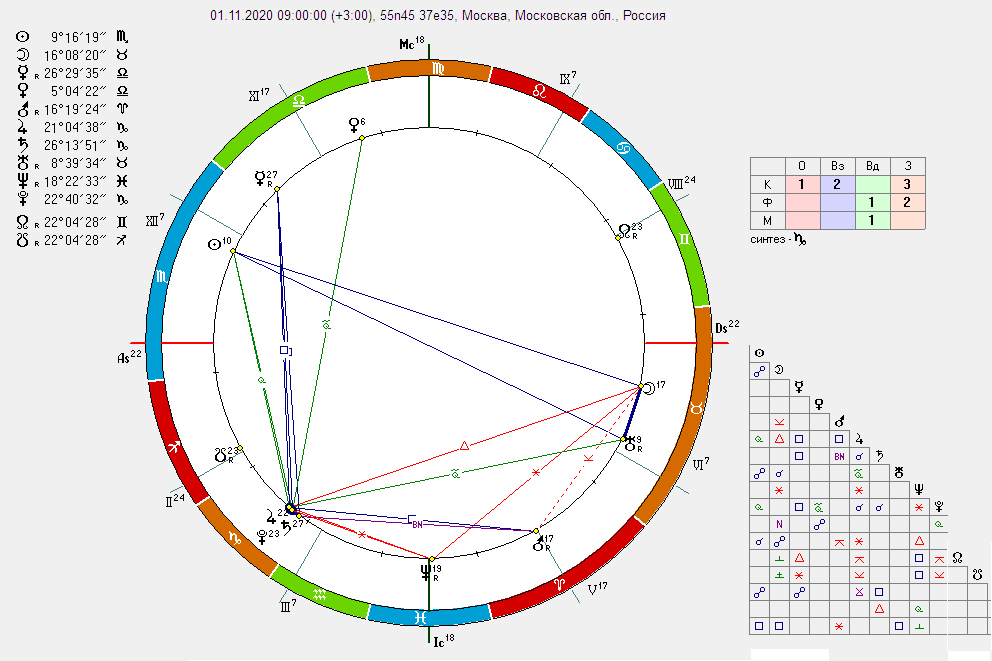 Натальная карта на 2023 бесплатно