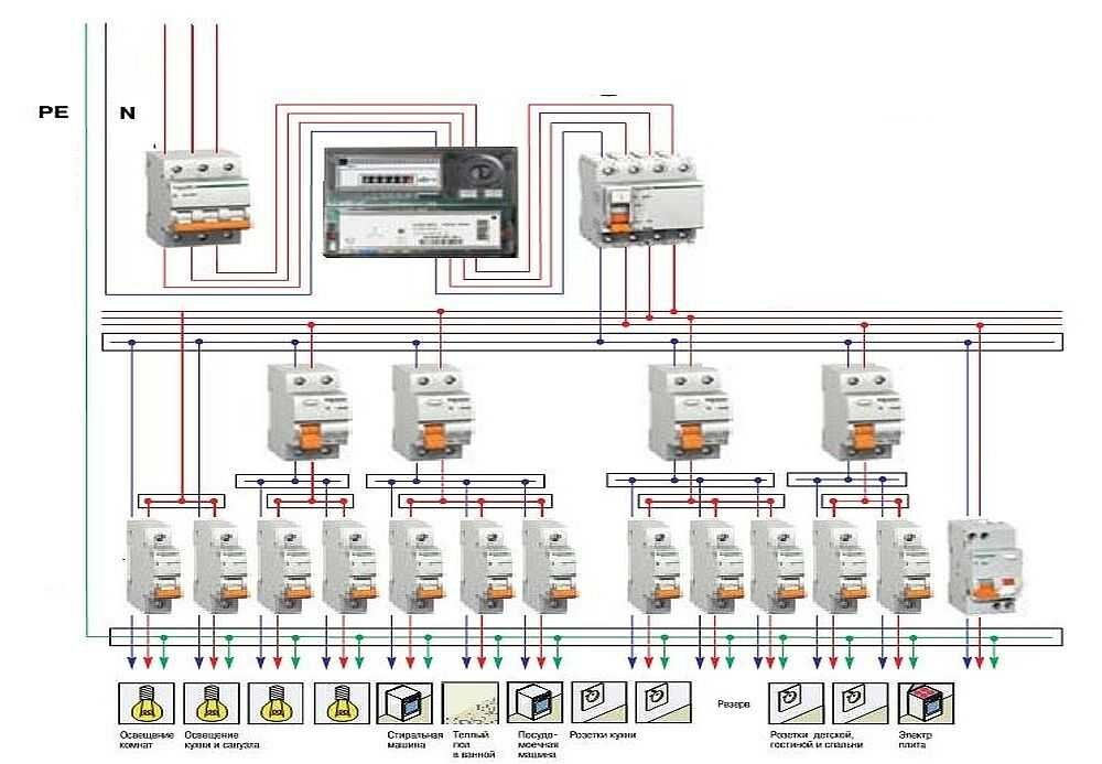 Схема электропроводки в частном доме 3 фазы с заземлением