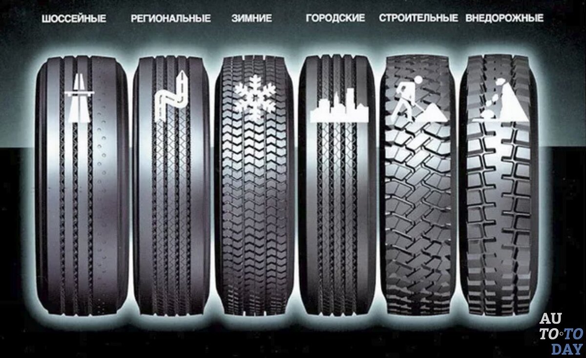 Шины для разных типов дорог 