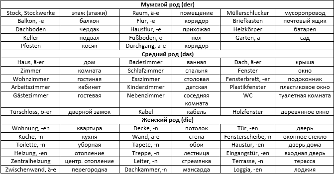 Товары для дома из Германии