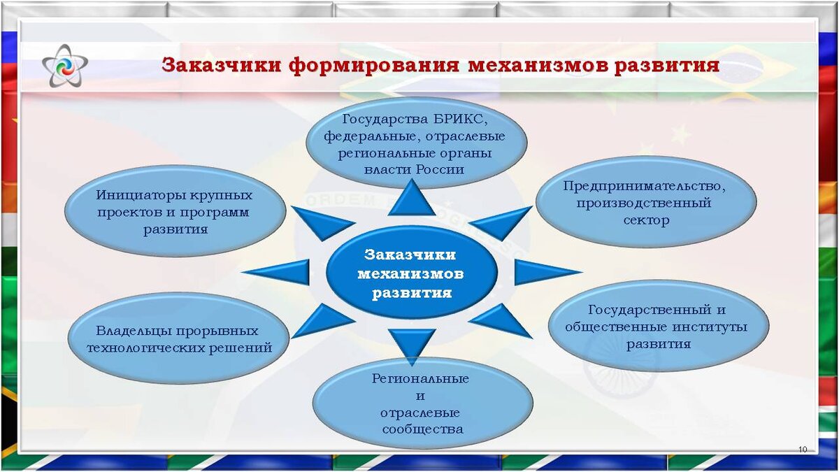 Качество механизма развития системы. Для общего развития. Механизм формирования мифа. Портал как механизм развития.