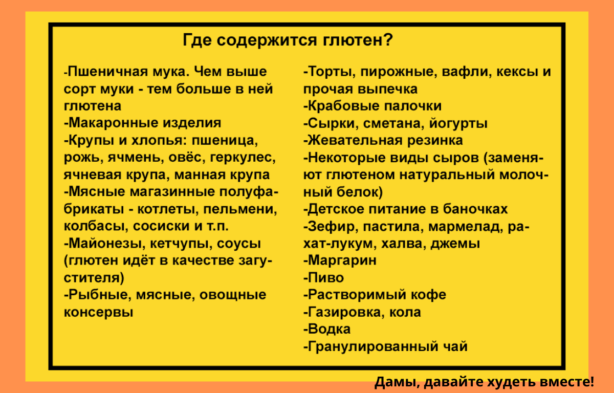 Что содержит глютен. Список продуктов с глютеном и без глютена таблица. Продукты содержащие глютен список и таблица продуктов. Список продуктов содержащих глютен полный список. Безглютеновые продукты список таблица.