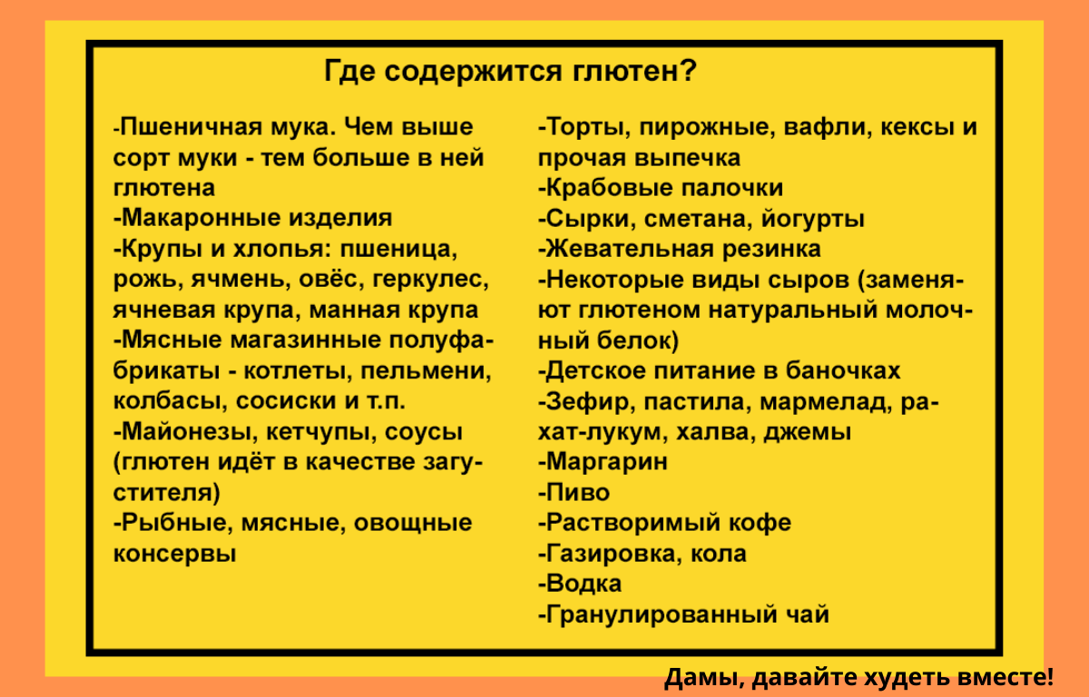 Безглютеновое меню на неделю рецепты. Список продуктов с глютеном и без глютена таблица. Продукты содержащие глютен список и таблица продуктов. Список продуктов содержащих глютен полный список. Безглютеновые продукты список таблица.