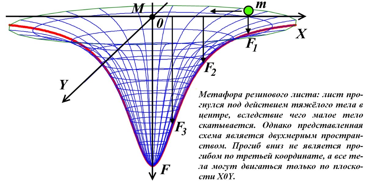 как появляется воронка в воде. движение воронок. гравитационная ворона. мелкое сито для процеживания. движение воронок.