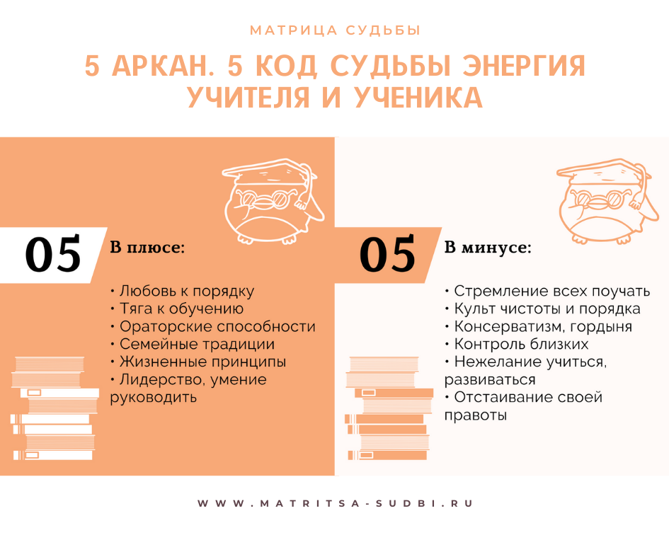 11 аркан года в матрице судьбы. 15 Аркан в матрице. 5 Аркан в матрице судьбы. 5 Энергия в матрице судьбы. 5 Аркан Таро в матрице судьбы.