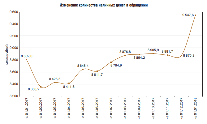 ЦБ РФ готовится к изъятию наличности из оборота