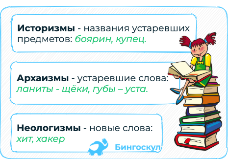 Архаизмы историзмы неологизмы. Историзмы архаизмы неологизмы примеры. Активный и пассивный словарный запас архаизмы историзмы неологизмы. Фразеологизмы неологизмы архаизмы историзмы диалектизмы.