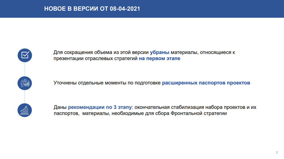 Стратегия социально экономического развития московской области презентация