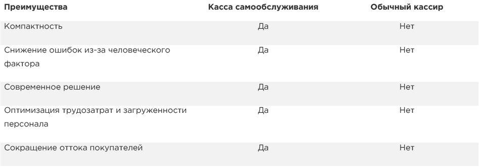 Преимущества касс самообслуживания перед обычным кассиром