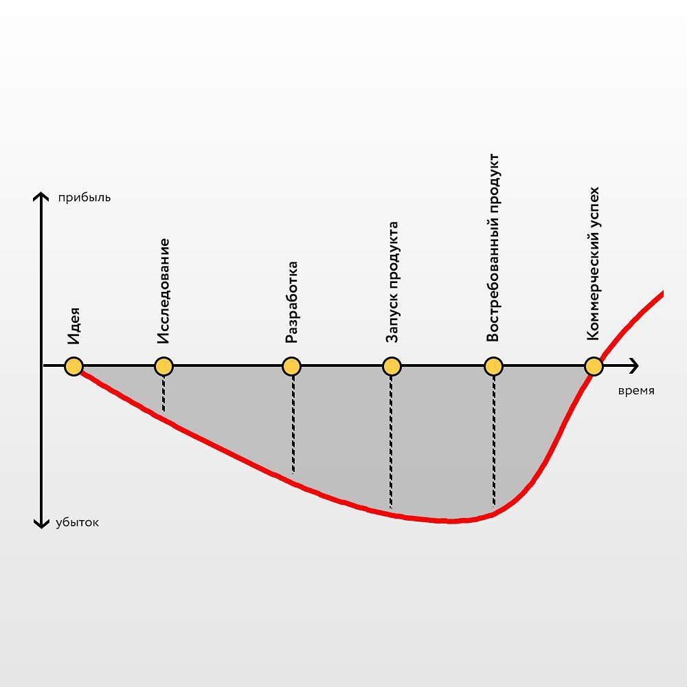Яма красного цвета и есть "Долина смерти".
