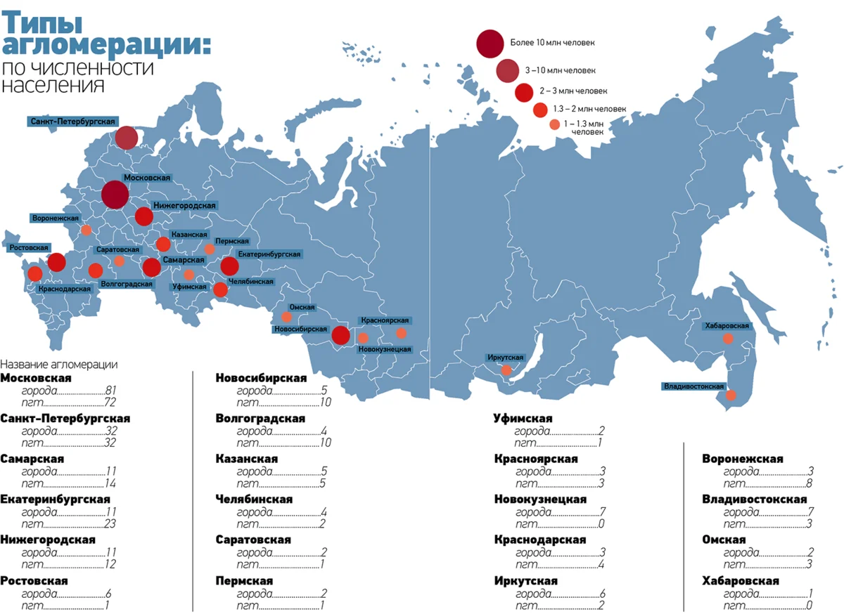 Сколько в пгт население