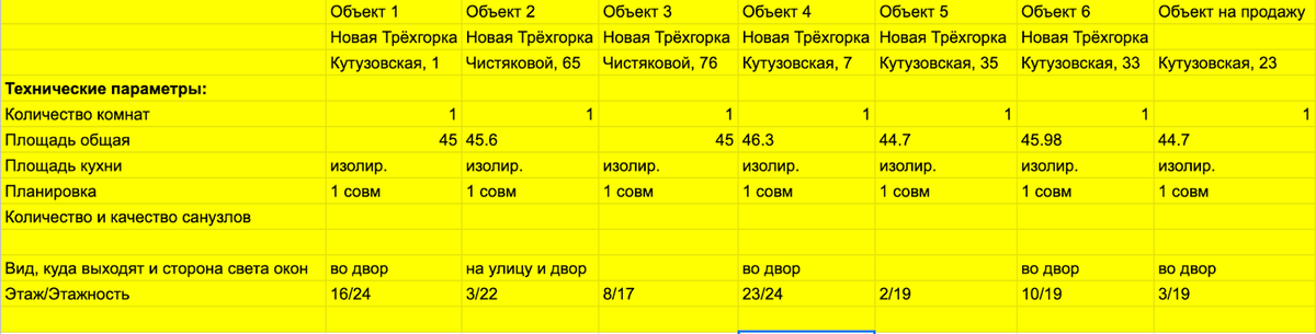 Часть сравнительно-маркетингового анализа конкурентов на примере квартиры на ул. Кутузовской с анализом технических параметров 