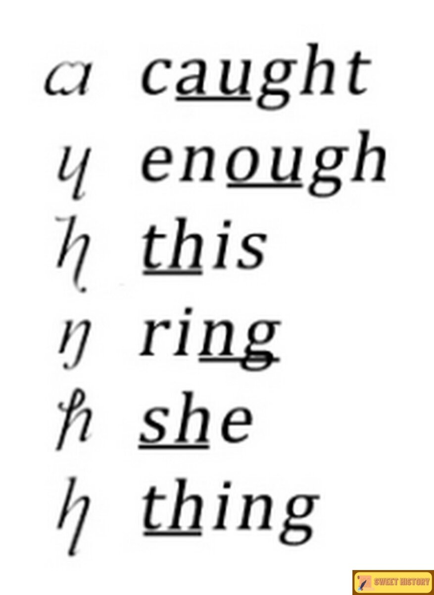 Новые буквы языка