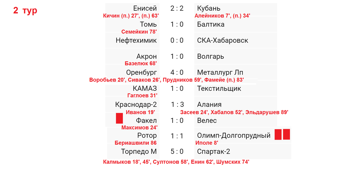 Фнл таблица и расписание. Таблица ФНЛ 2021-2022. ФНЛ 2022 расписание.