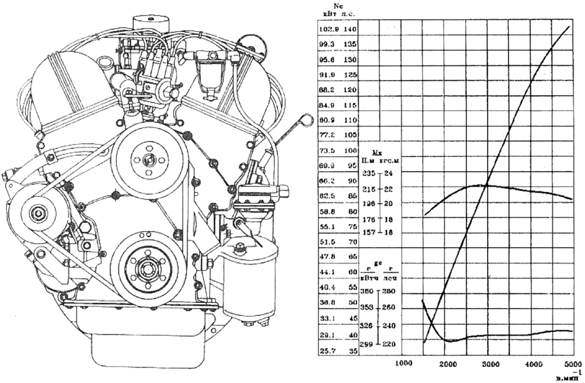 Змз 402 характеристики. Двигатель ЗМЗ 402 схема. Схема двигателя ЗМЗ 401. Чертеж двигателя ЗМЗ 402. ЗМЗ 402 двигатель характеристики схема.