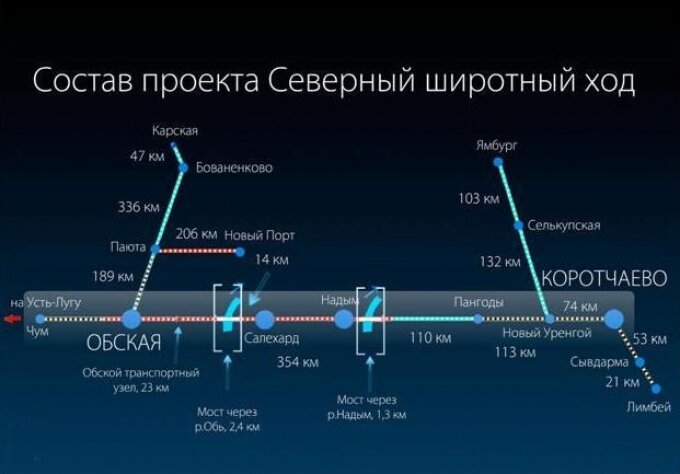 Жд северный широтный ход схема