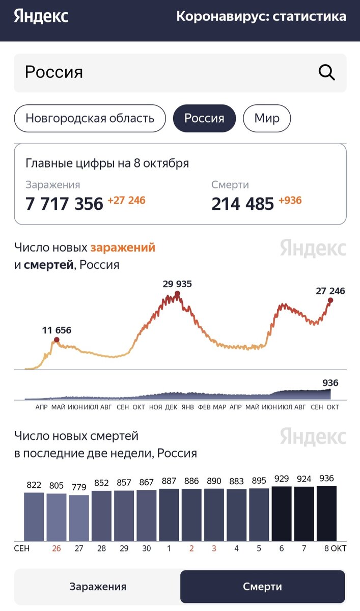 https://yandex.ru/covid19/stat?utm_source=main_graph&geoId=225