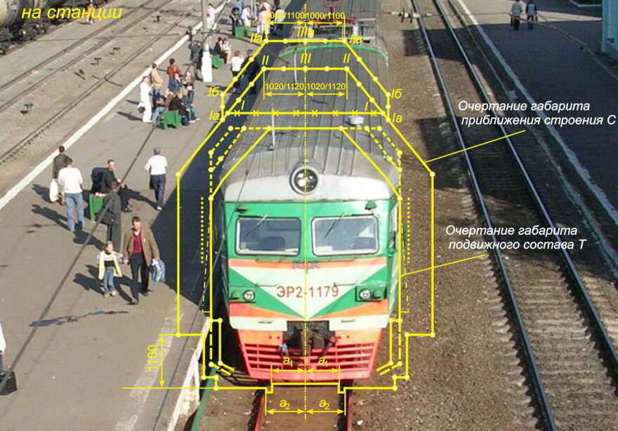 Габарит подвижного состава картинка