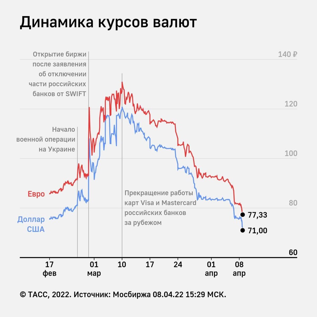 Фото: ТАСС