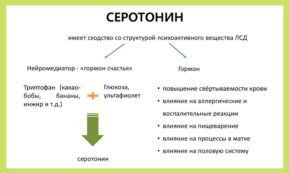 Низкий уровень счастья. Серотонин гормон. Серотонин как гормон. Функции гормона серотонина. Серотонин это простыми словами.