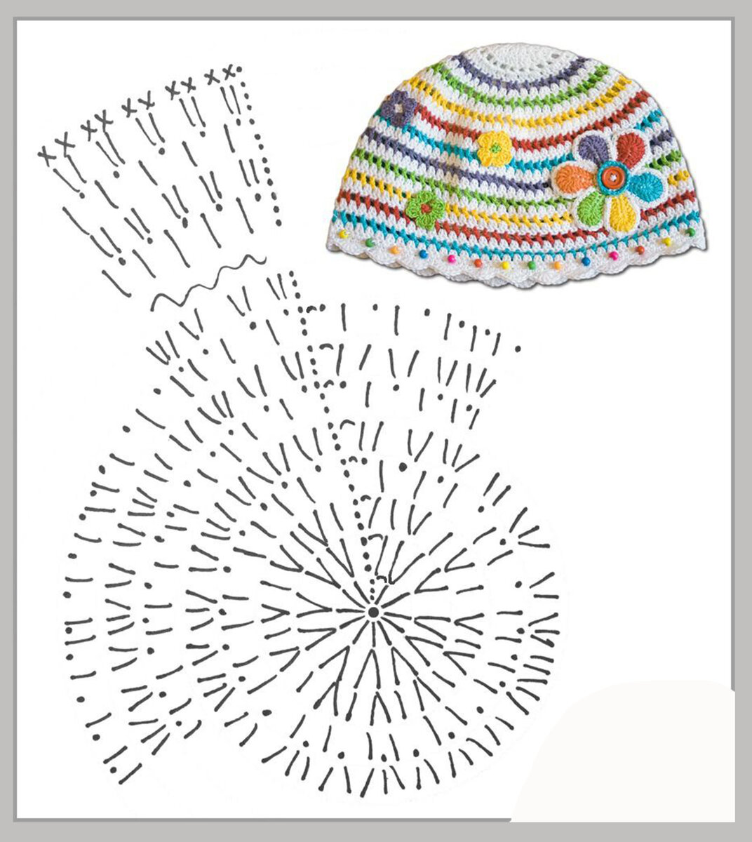 Детские шапки вязаные схемы