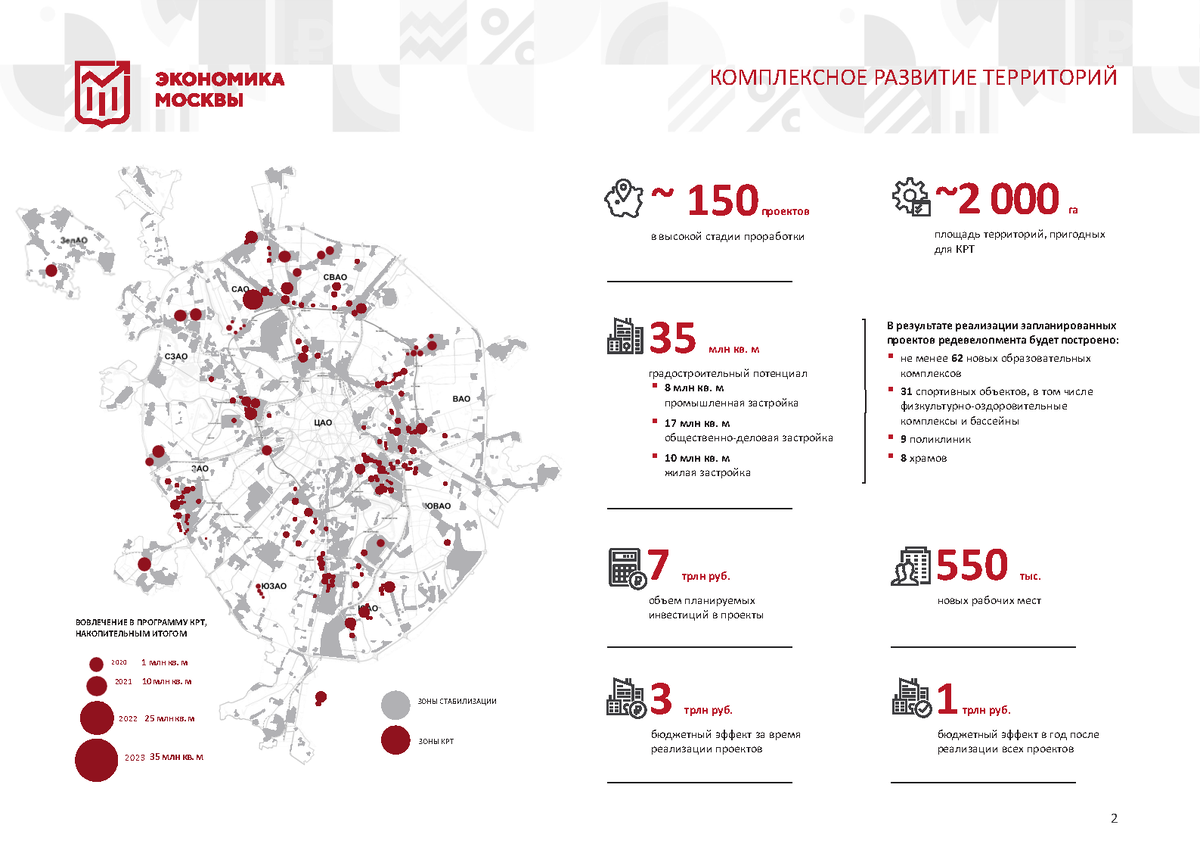 Комплексное развитие территорий СПБ. Механизм КРТ В строительстве.