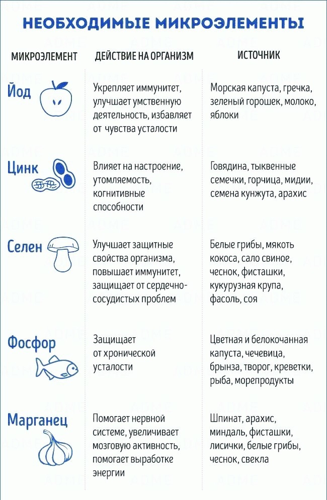 Минералы и витамины для организма 