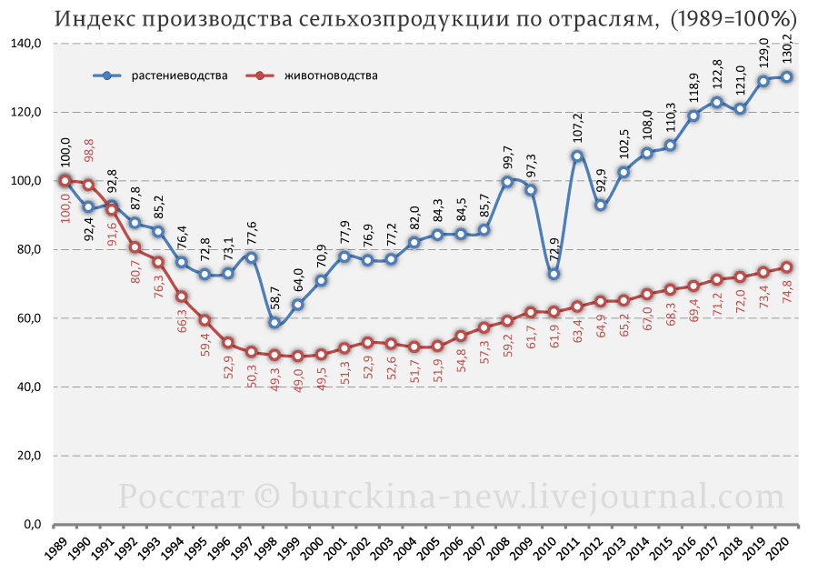 Разбор слов Путина, критикующего Сталина за создание колхозов в СССР