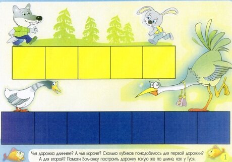 Конспект НОД по ФЭМП во 2 младшей группе