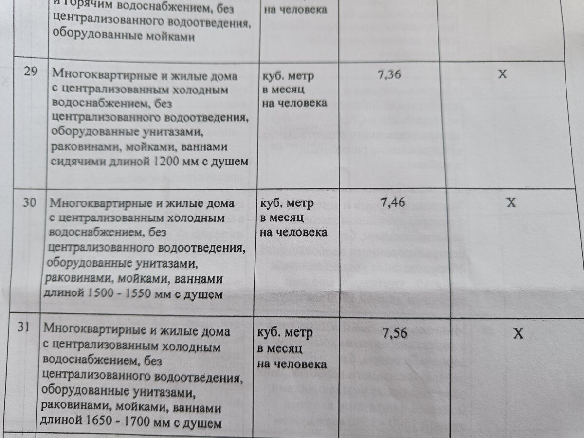 Услуги ЖКХ. Как нас обманывают с начислениями по ХВС. Есть положительные  решения суда. Сохраняйте платёжные документы. Там много интересного |  Любовь Иванова | Дзен