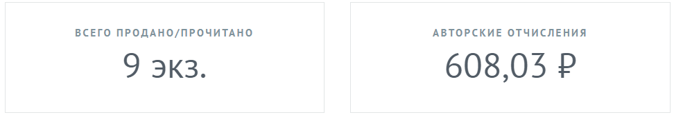 Продажи почти за год