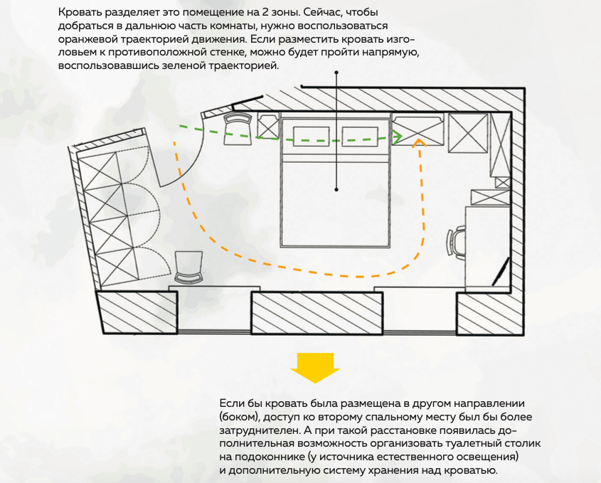 Если вы решили разделить помещение перегородкой, нужно учесть следующие моменты.