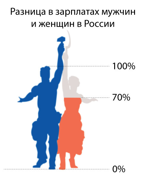 Рис. Аня Шевченко