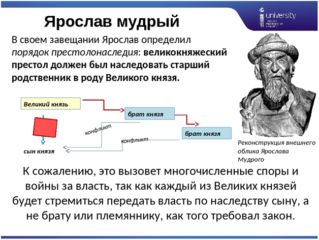 Ярослав мудрый проект вывод