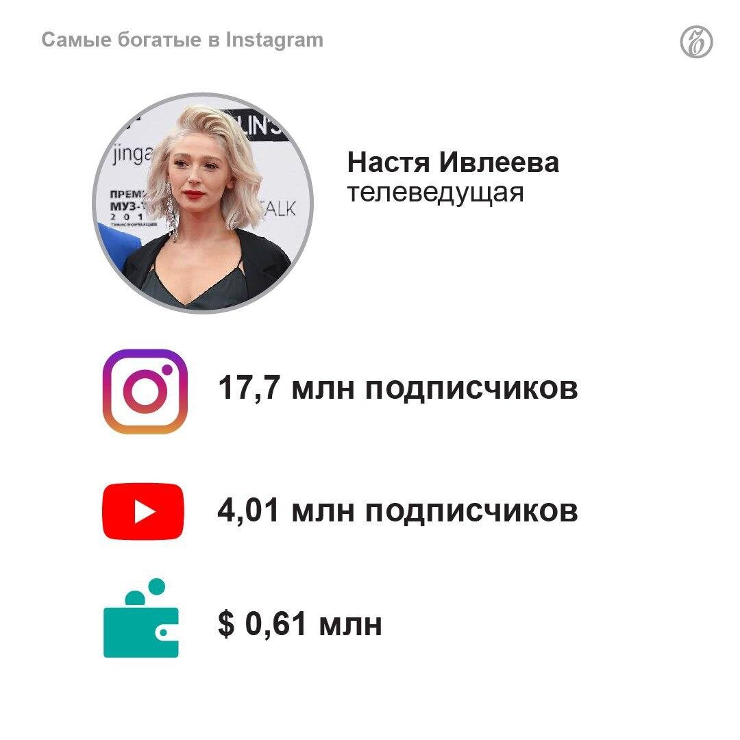 Блоггеры москвы список