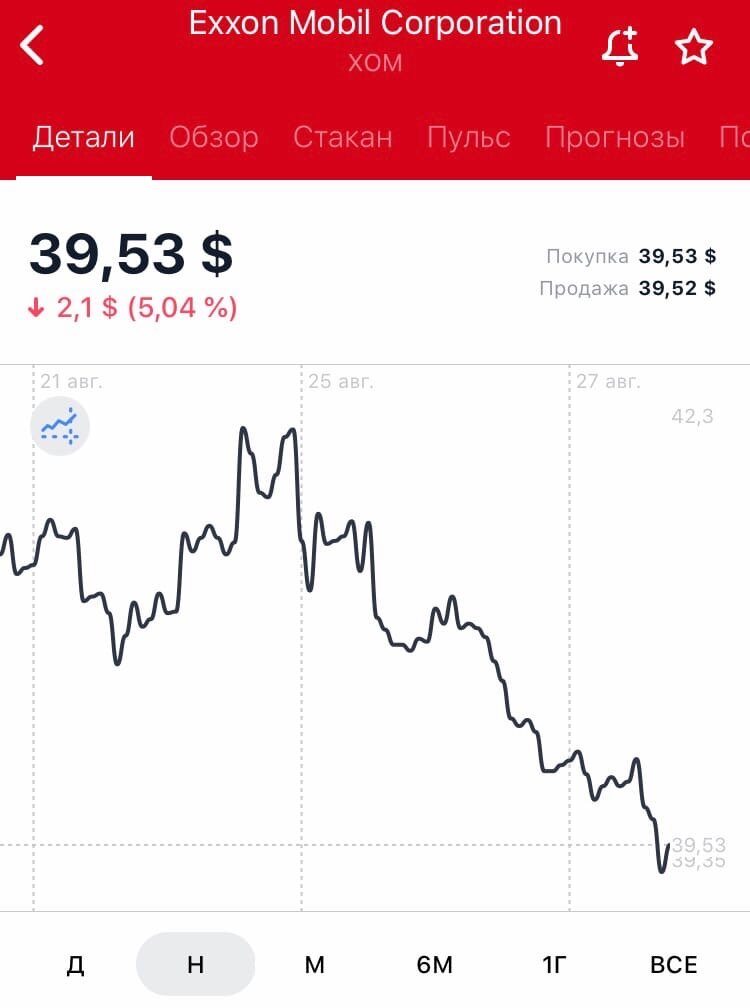 Акции нефти