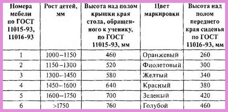 Гост 11016 исо 5970 79 стулья ученические типы и функциональные размеры