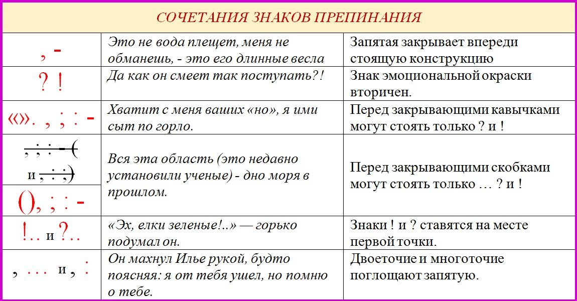 Сочетание знаков препинания