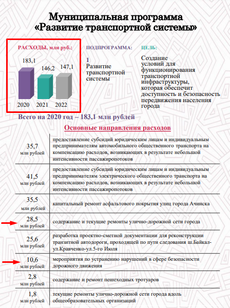 http://new.achfin.ru/images/fin/content/doc/Broshura_2020-2022.pdf