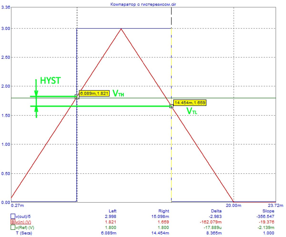 Компаратор с гистерезисом | TDM Lab | Дзен