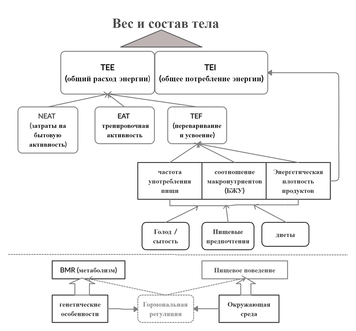 Потребление схема