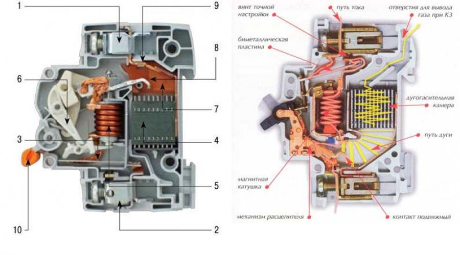 Конструкция автоматического выключателя. Принцип действия автоматического выключателя схема. Автоматические выключатели конструкция схема. Конструкция автоматического выключателя 0.4 кв. Автоматические выключатели конструкция и принцип работы.