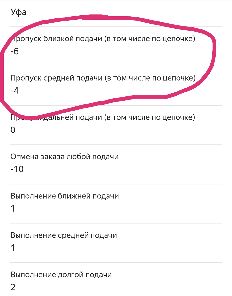 Снижение баллов активности за подачи