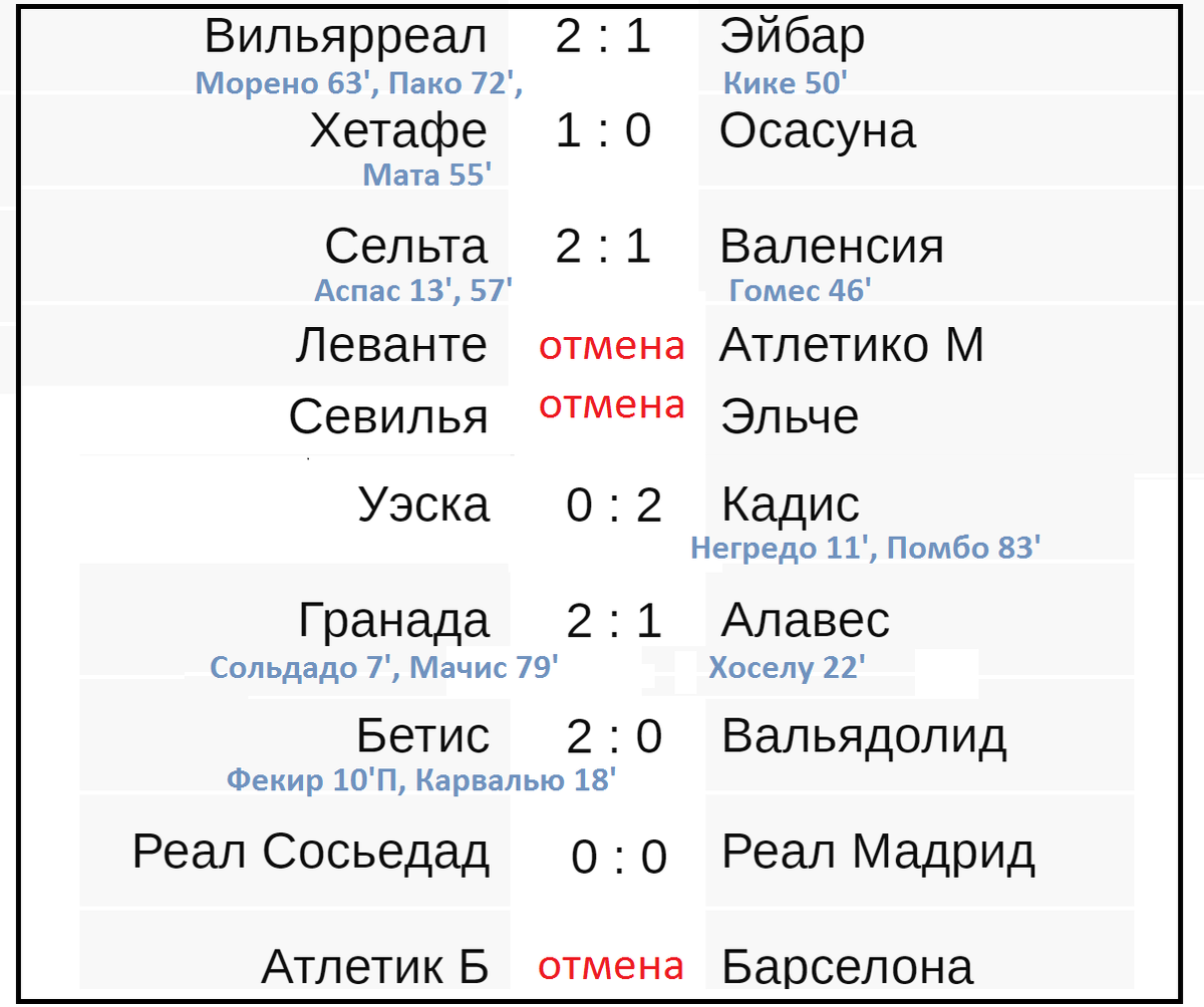 Лига испании таблица
