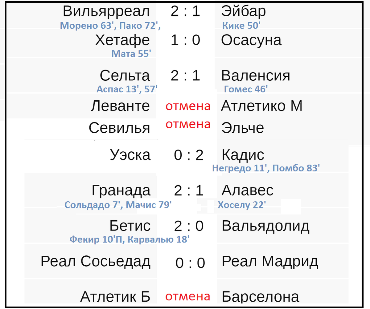 Чемпионат испании по футболу таблица и расписание