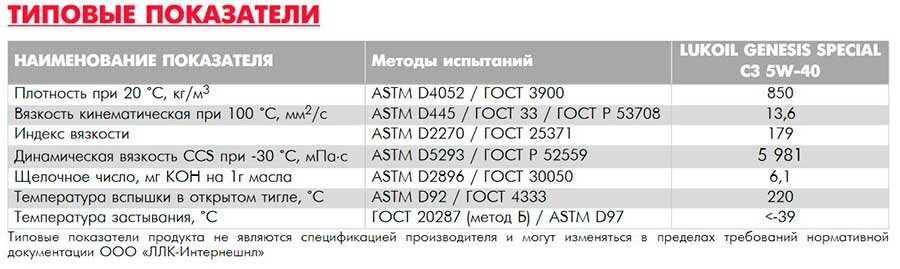 Отличия масла Лукойл 5w40 SN. 5w40 какая температура замерзания.